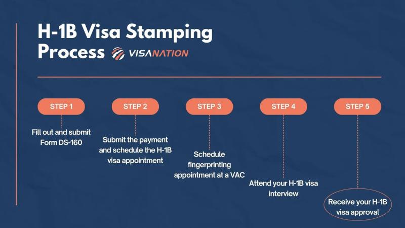 US tech firms advise H-1B visa holders to avoid travel amid rule changes