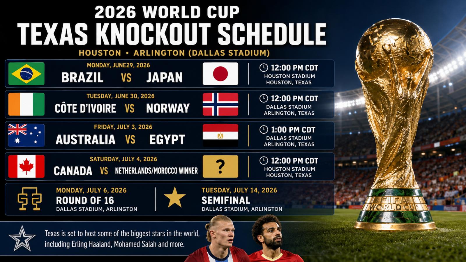 2026 World Cup Texas schedule: Brazil-Japan, Haaland and Salah