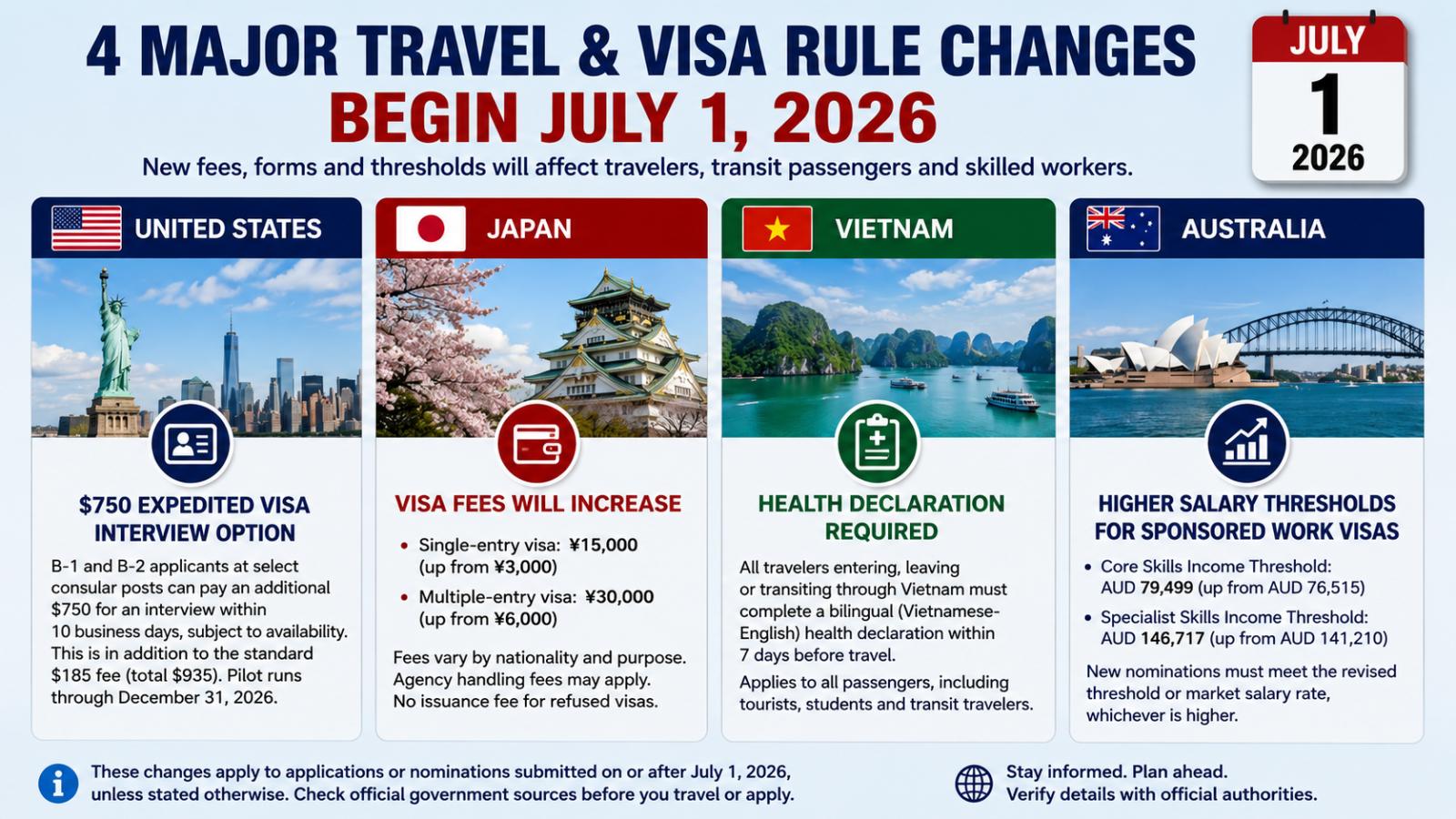 July 1, 2026 Travel and Visa Rule Changes: 4 Updates to Know