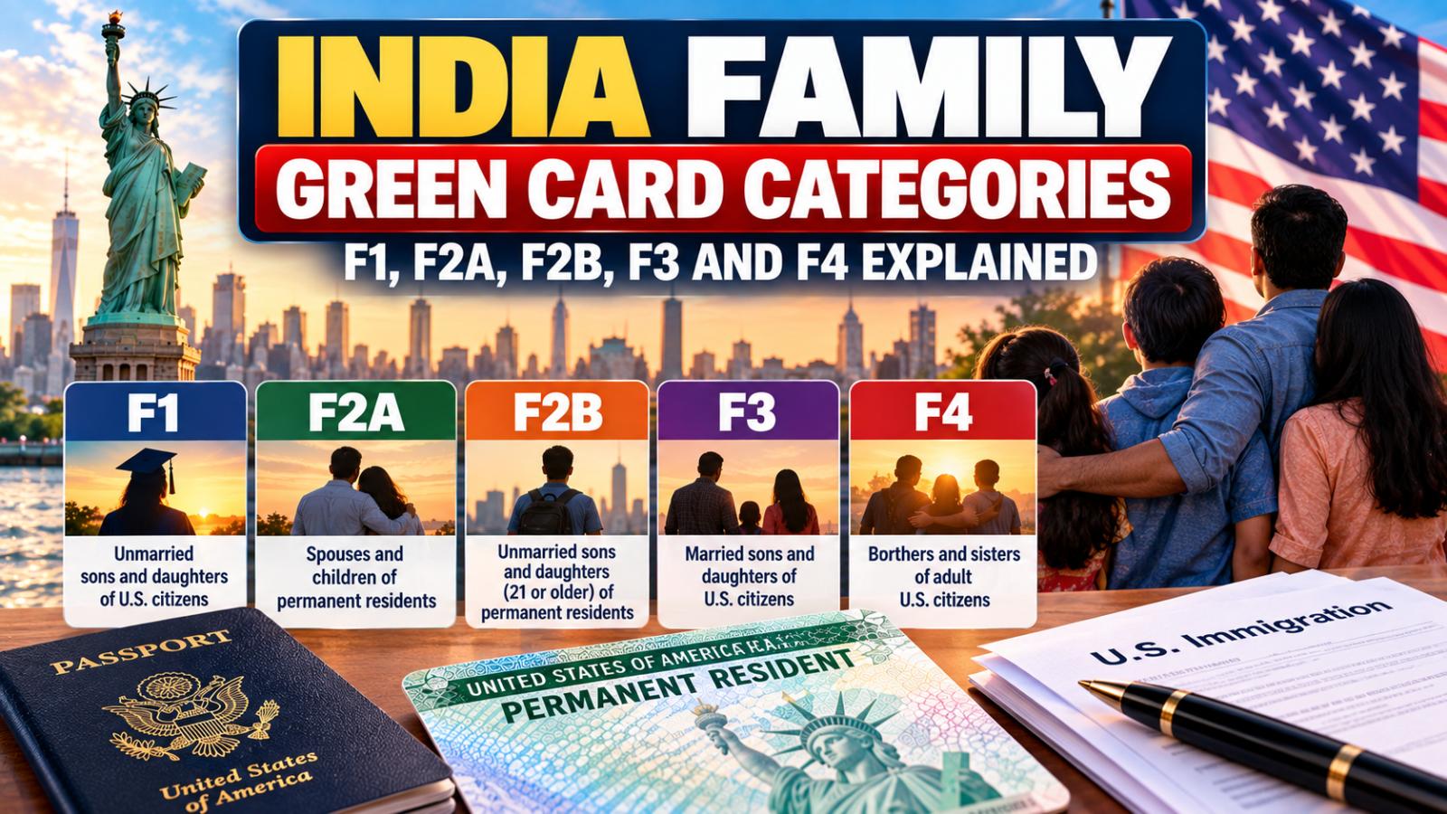 India family green card categories: F1, F2A, F2B, F3 and F4