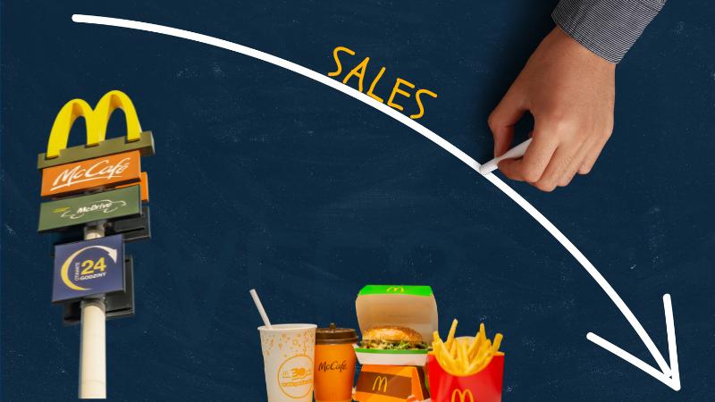 U.S. Sales Down, Global Markets Up McDonald’s Performance Breakdown