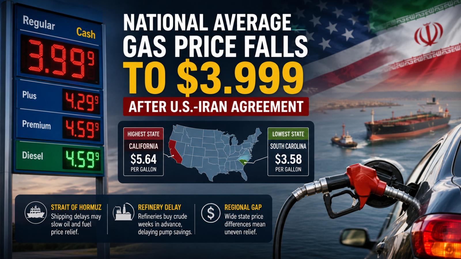 National Average Gas Price Falls to $3.999 After U.S.-Iran Agreement