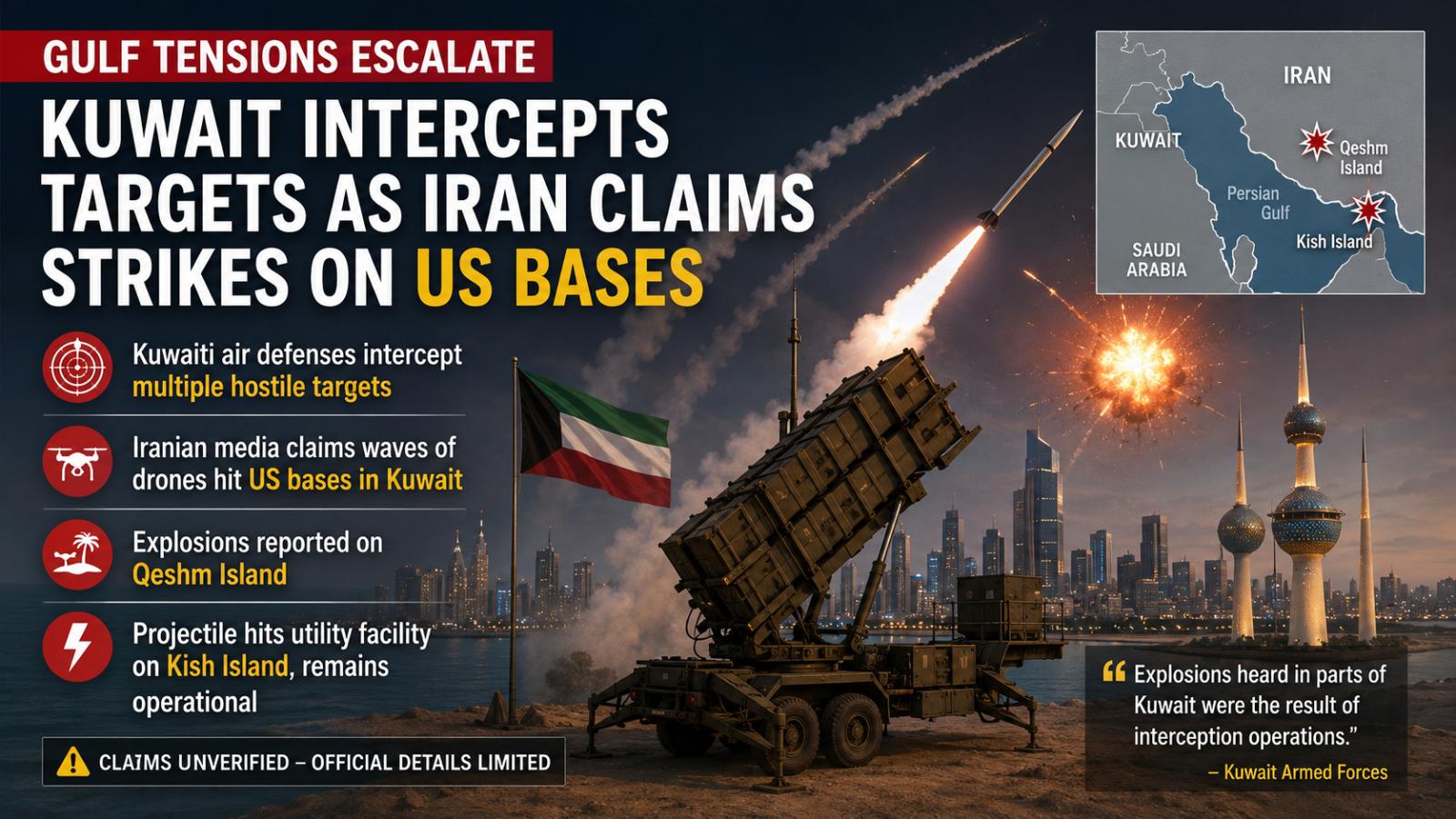 Kuwait Intercepts Targets as Iran Claims Strikes on US Bases