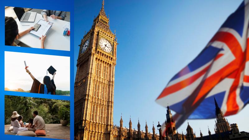 Planning to Visit or Move to the UK Understand the Right Visa for Your Purpose