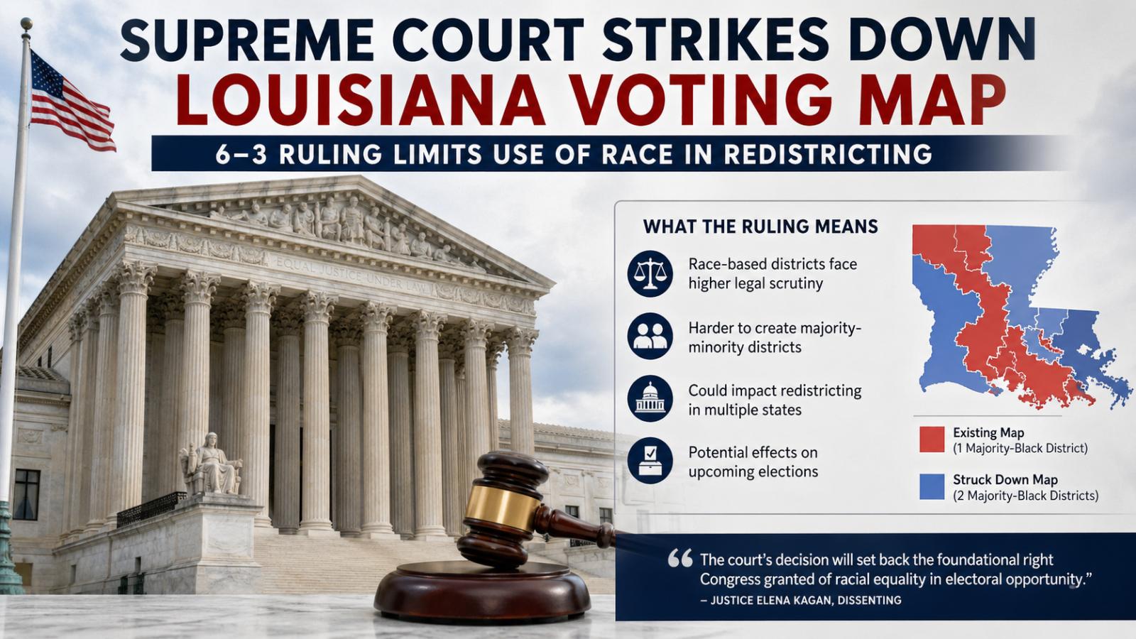 What did the Supreme Court decide on Louisiana’s voting map A 6–3 ruling limits race-based districts