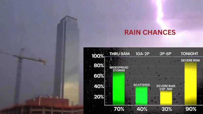 Severe Storms to Hit Dallas-Fort Worth Overnight Hail, Winds, and Flood Risk