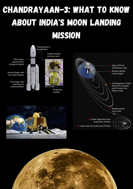 Chandrayaan-3 What to Know About India's Moon Landing Mission