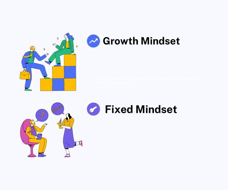 Personal Growth and Motivation