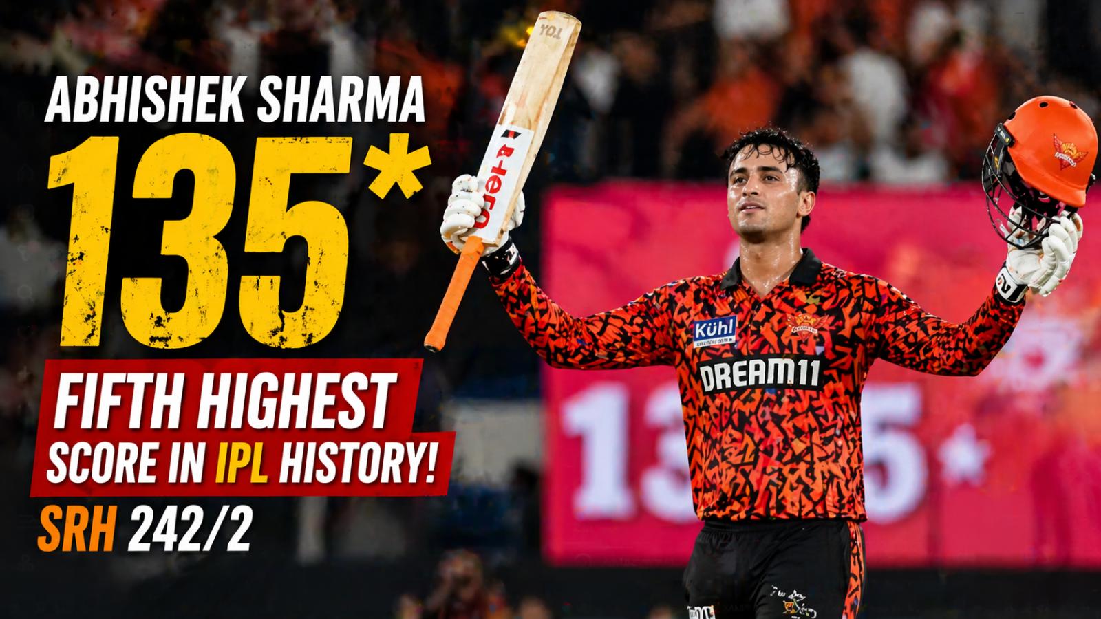 Abhishek Sharma 135 stuns IPL Fifth highest score powers Sunrisers Hyderabad