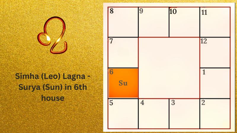 Astrology prediction for Simha (Leo) Lagna - Surya (Sun) in 6th house