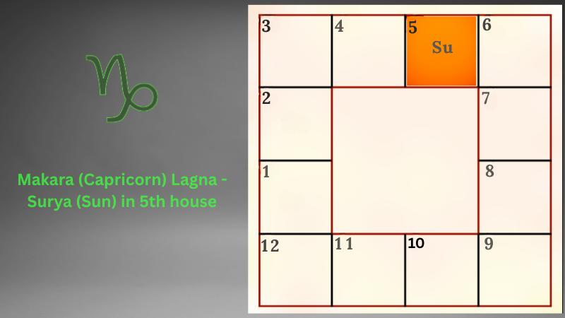 Astrology prediction for Makara (Capricorn) Lagna - Surya (Sun) in 5th house