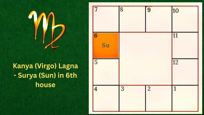Astrology prediction for Kanya (Virgo) Lagna - Surya (Sun) in 6th house