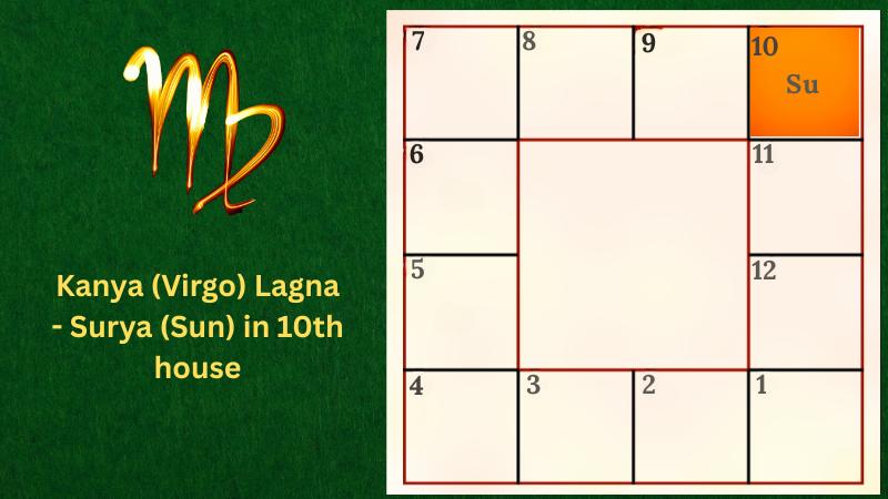Astrology prediction for Kanya (Virgo) Lagna - Surya (Sun) in 10th house