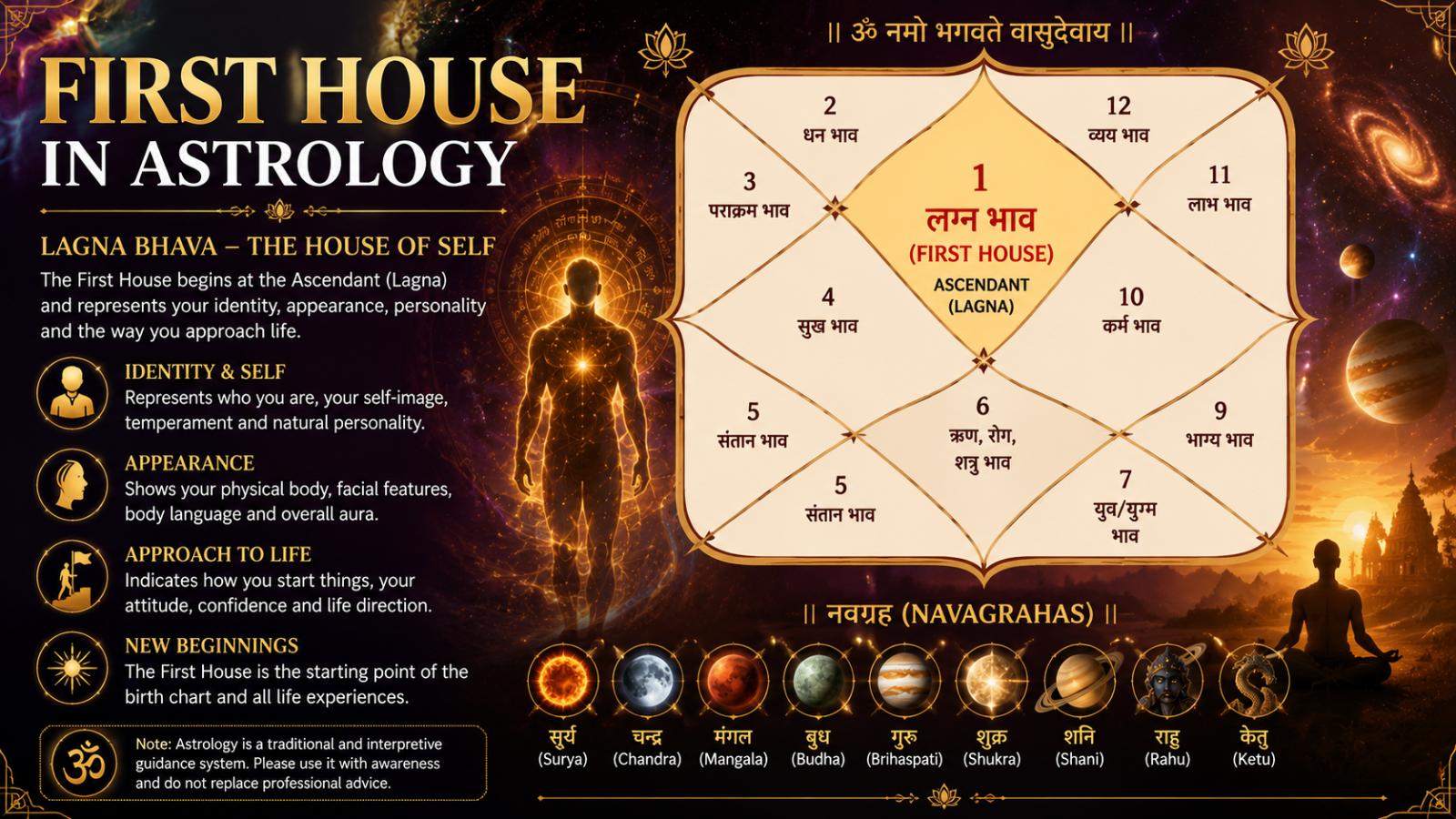 First House in Astrology Meaning, Planets and Ascendant