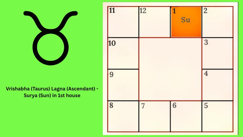 Astrology prediction for Vrishabha (Taurus) Lagna (Ascendant)- Surya (Sun) in 1st house