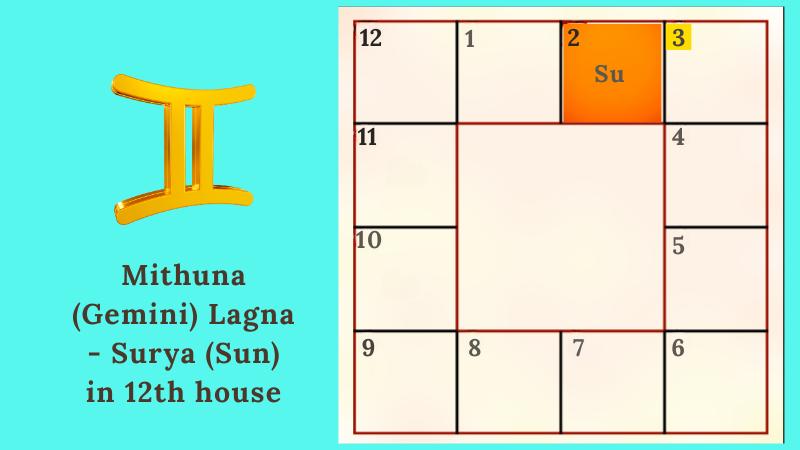 Astrology prediction for Mithuna (Gemini) Lagna(Ascendant) - Surya (Sun) in 12th house
