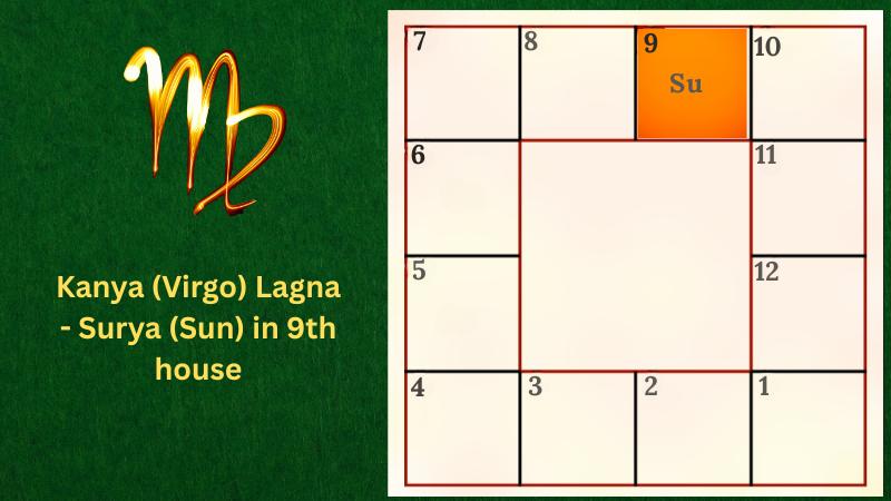 Astrology prediction for Kanya (Virgo) Lagna - Surya (Sun) in 9th house