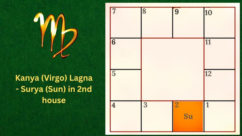 Astrology prediction for Kanya (Virgo) Lagna - Surya (Sun) in 2nd house