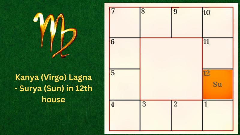 Astrology prediction for Kanya (Virgo) Lagna - Surya (Sun) in 12th house
