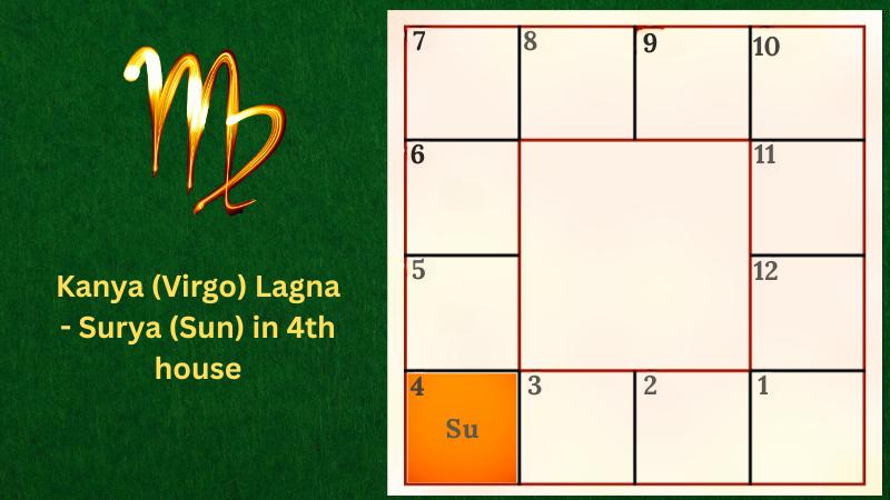 Astrology prediction for Kanya (Virgo) Lagna - Surya (Sun) in 4th house