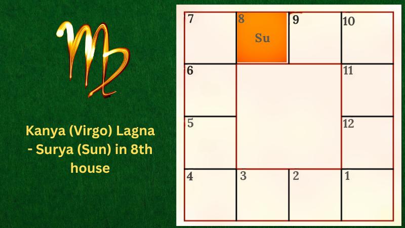 Astrology prediction for Kanya (Virgo) Lagna - Surya (Sun) in 8th house