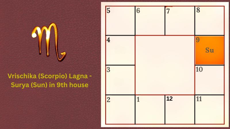 Astrology prediction for Vrischika (Scorpio) Lagna - Surya (Sun) in 9th house