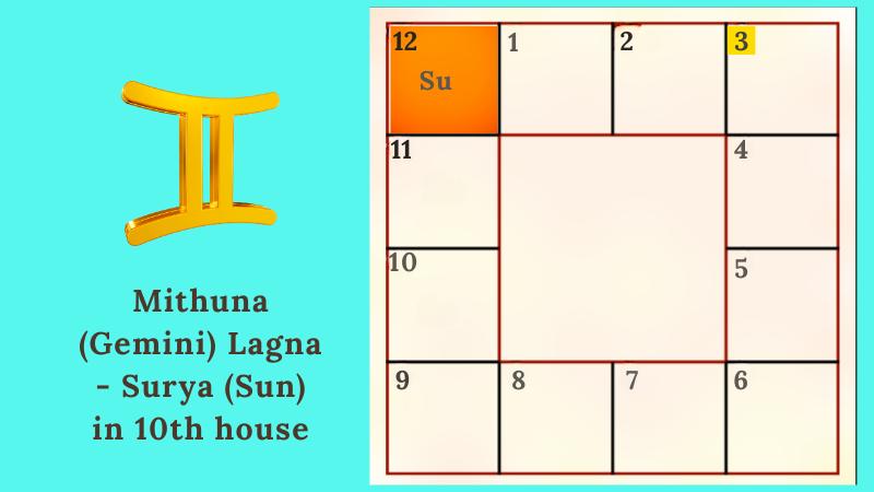 Astrology prediction for Mithuna (Gemini) Lagna(Ascendant) - Surya (Sun) in 10th house