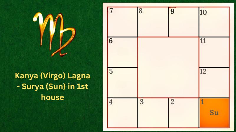 Astrology prediction for Kanya (Virgo) Lagna - Surya (Sun) in 1st house