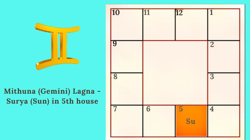 Astrology prediction for Mithuna (Gemini) Lagna(Ascendant) - Surya (Sun) in 5th house
