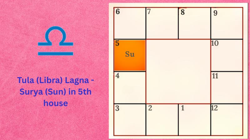 Astrology prediction for Tula (Libra) Lagna - Surya (Sun) in 5th house