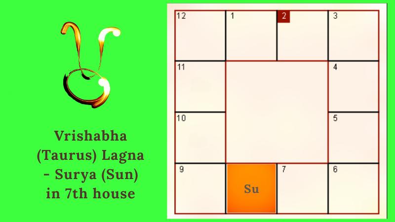 Astrology prediction for Vrishabha (Taurus) Lagna (Ascendant)- Surya (Sun) in 7th house