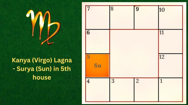 Astrology prediction for Kanya (Virgo) Lagna - Surya (Sun) in 5th house