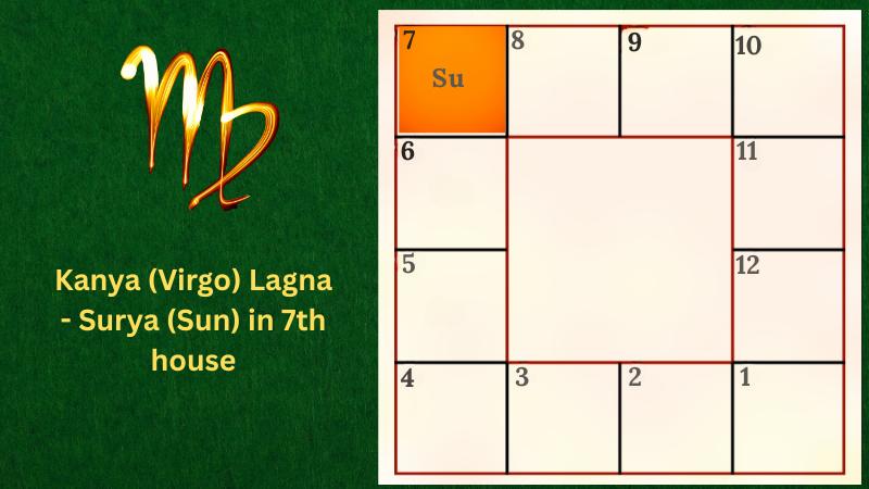 Astrology prediction for Kanya (Virgo) Lagna - Surya (Sun) in 7th house