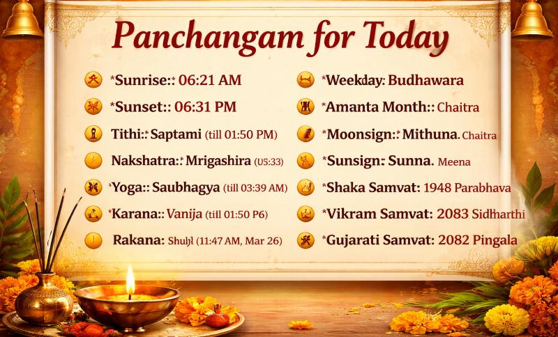 Panchangam for Today Sunrise, Sunset, Tithi, Nakshatra, and More