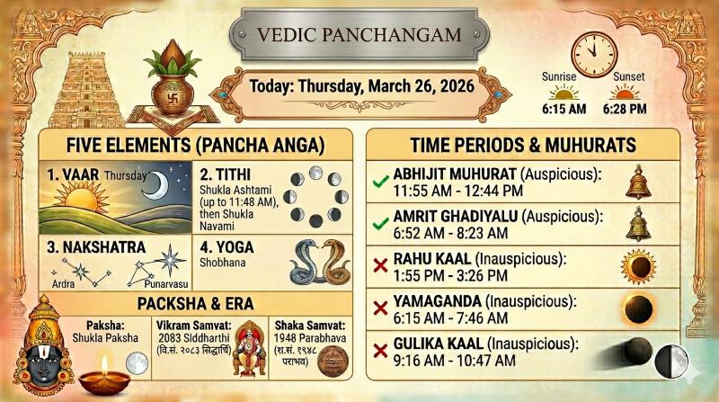 panchang for today shukla ashtami, shukla navami & auspicious timings