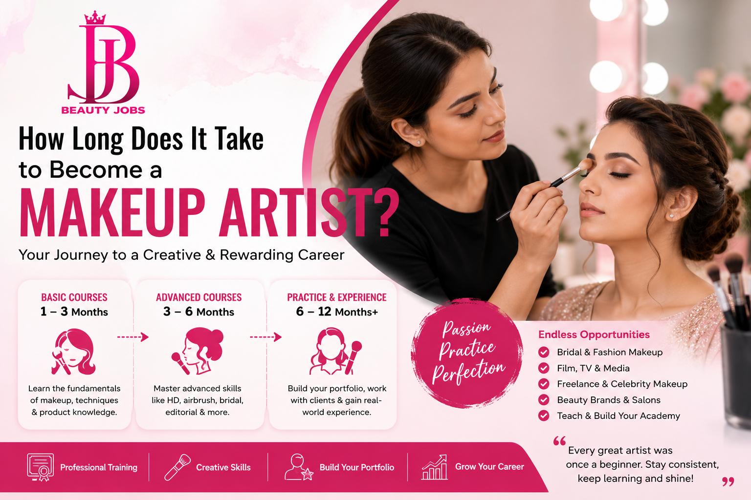 How Long Does It Take to Become a Makeup Artist?