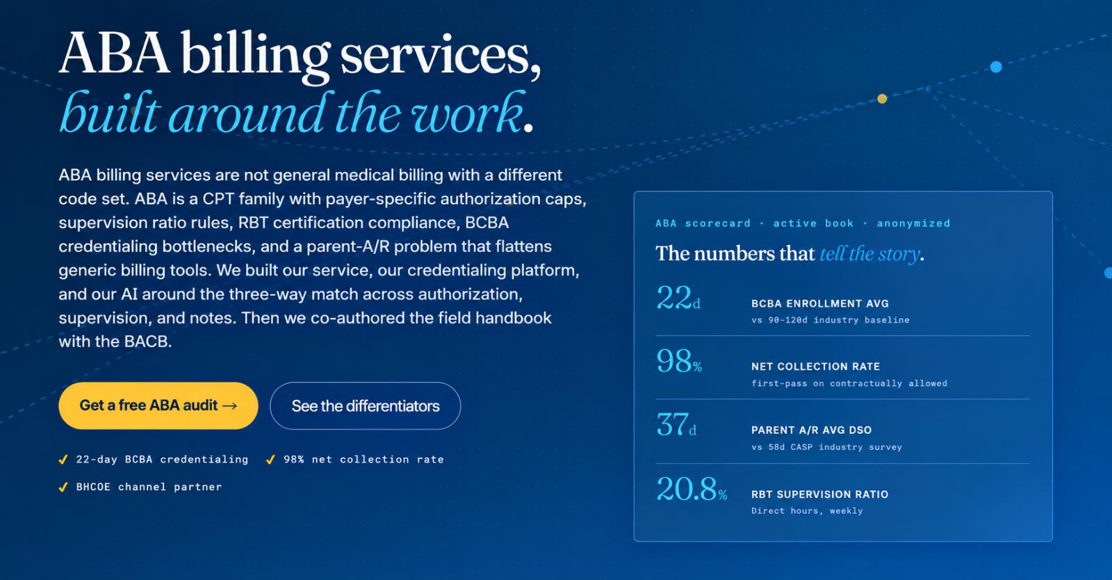 ABA Billing Services