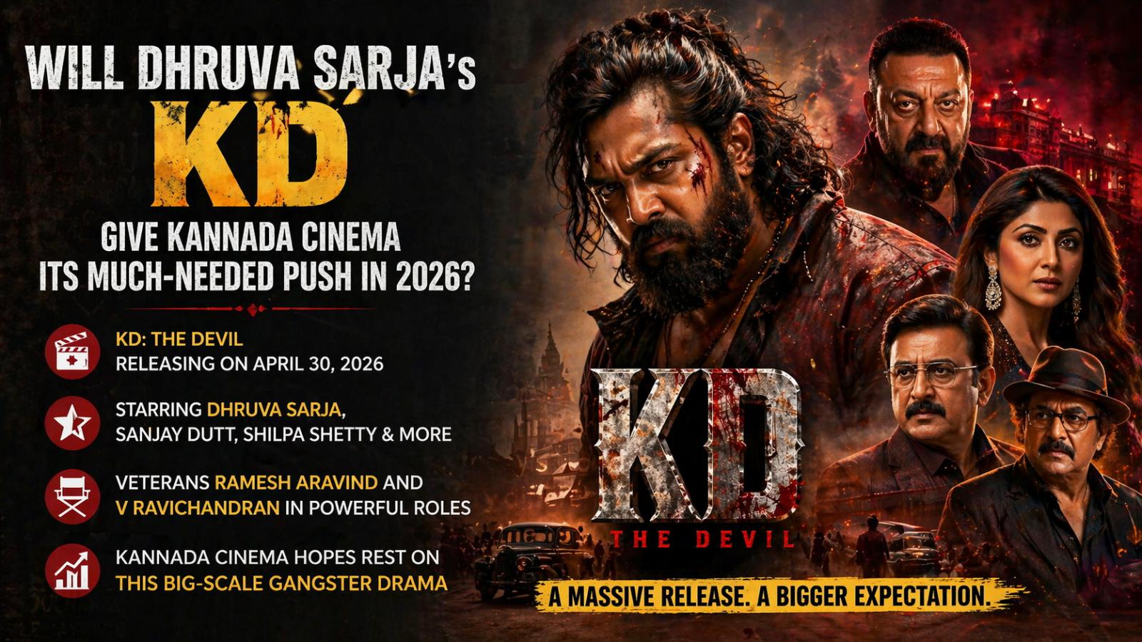 Dhruva Sarja&rsquo;s KD Set To Revive Kannada Cinema In 2026 With Big Summer Release