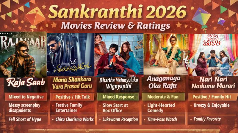 Sankranthi 2026 Movies Review and Ratings  Telugu Festival Releases Verdict