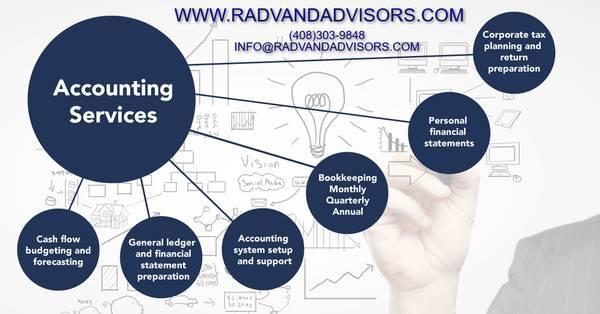 CFO CAN HELP YOU WITH ALL OF YOUR ACCOUNTING/TAX NEEDS