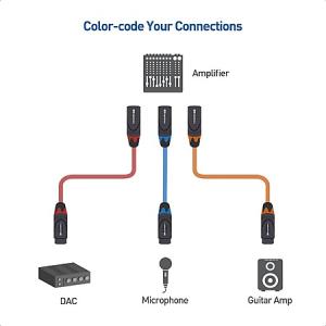 Cable Matters 3-Pack 15' Premium Shielded XLR Microphone Cables $20 + Free Shipping w/ Prime or orders $35+