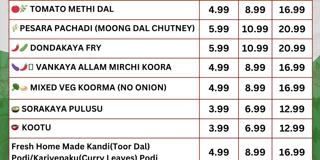 Shankara Vilas Curry Point - Tuesday Vegetarian Special Menu (04 07) in Plano