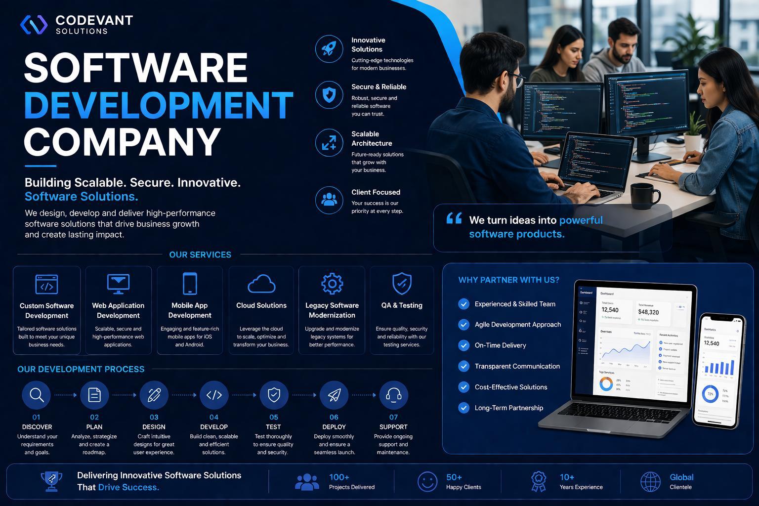 indibus software