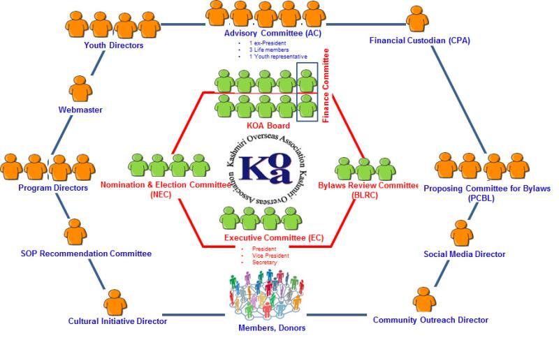 Kashmiri Overseas Association - Preserving Kashmiri Pandit Heritage