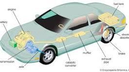 The Environmental Impact of Electric Vehicles.