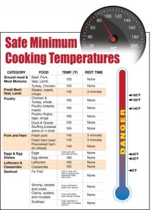 Here's a chart of the minimum safe cooking temperatures according to the U.S. Department of Agriculutre. GRAPHIC BY DAVID W. ROWE