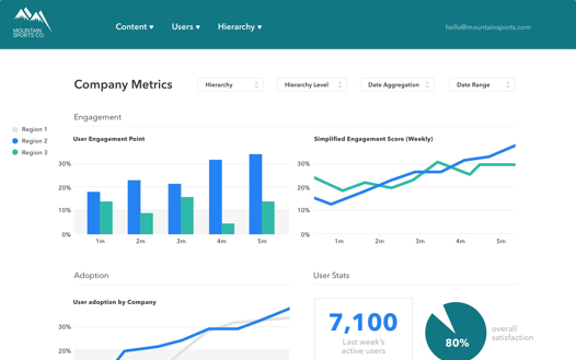 Reporting Dashboard Slide 1