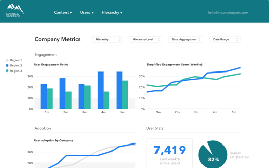 Reporting Dashboard Slide 2