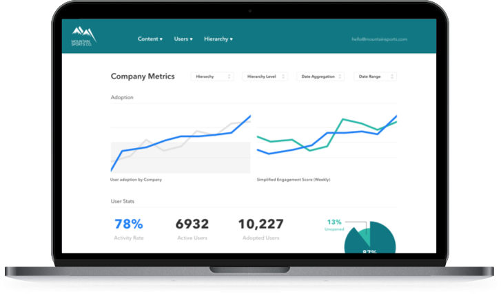 Reporting Dashboard