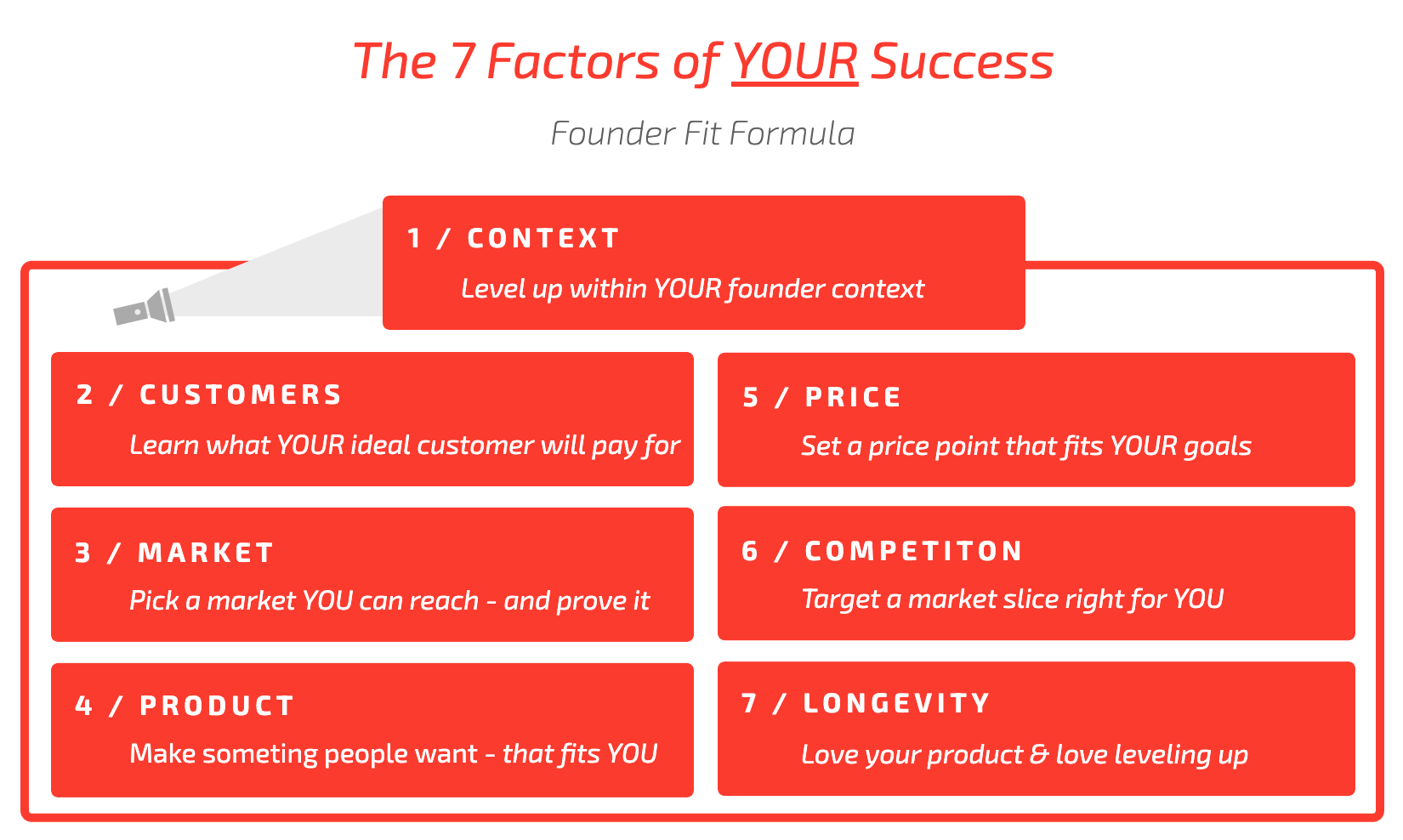 7 Factors of Success